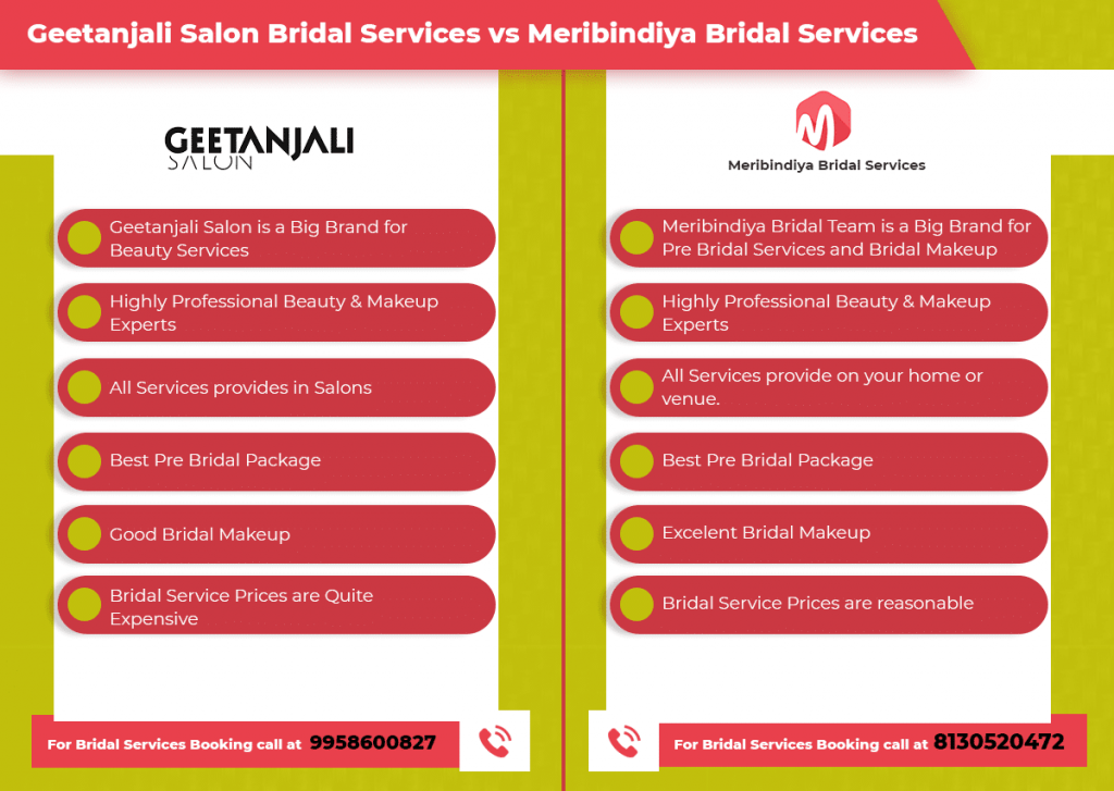 geetanjali pre bridal package