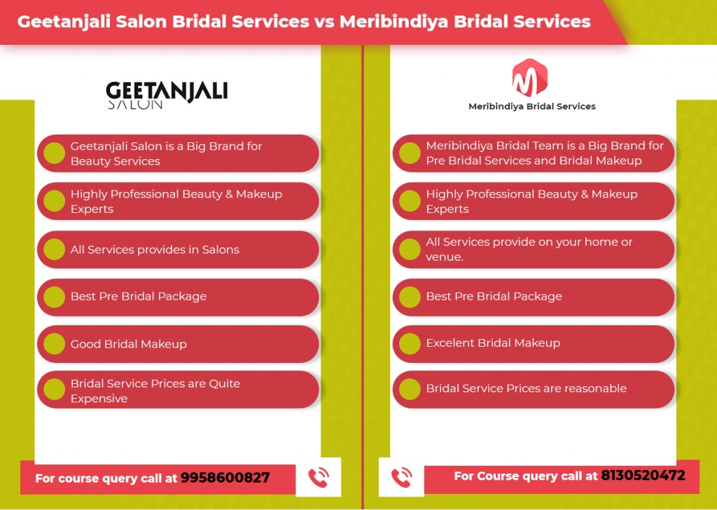 geetanjali pre bridal package