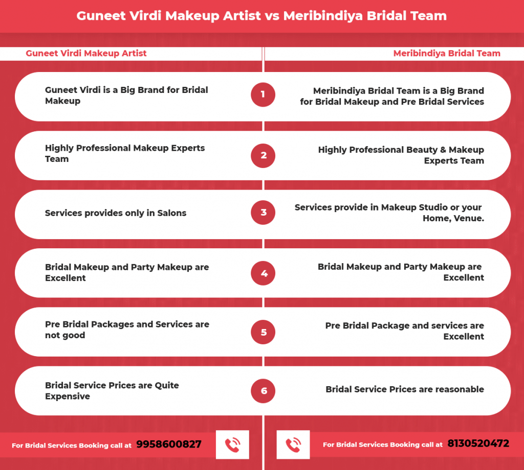 Guneet Virdi Makeup artist charges