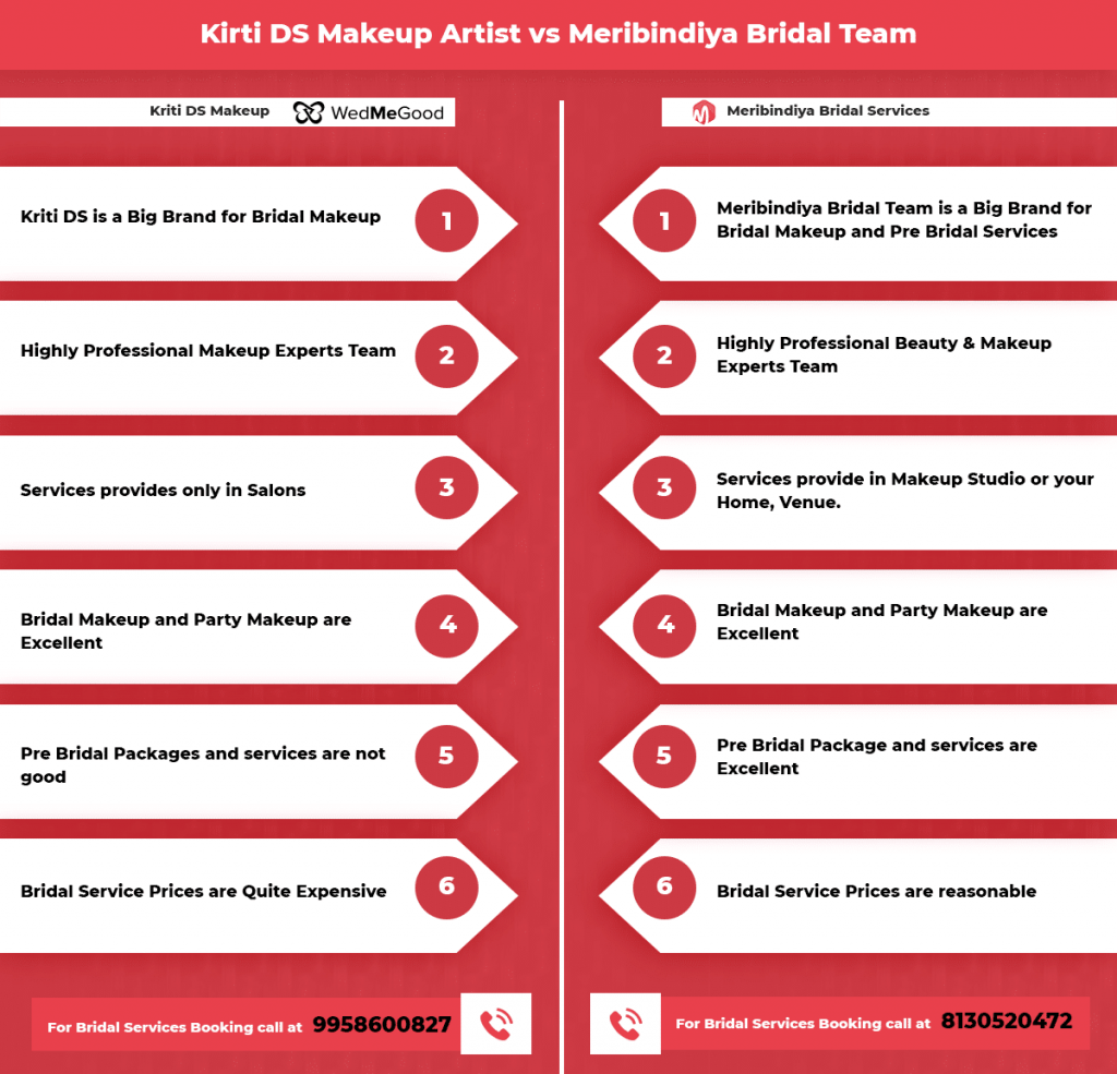 kriti dhir makeup artist