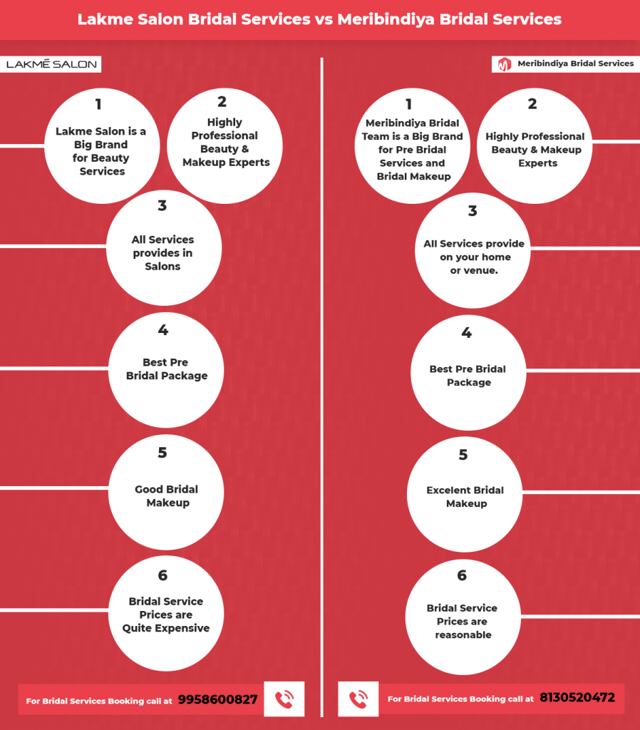 lakme salon bridal makeup