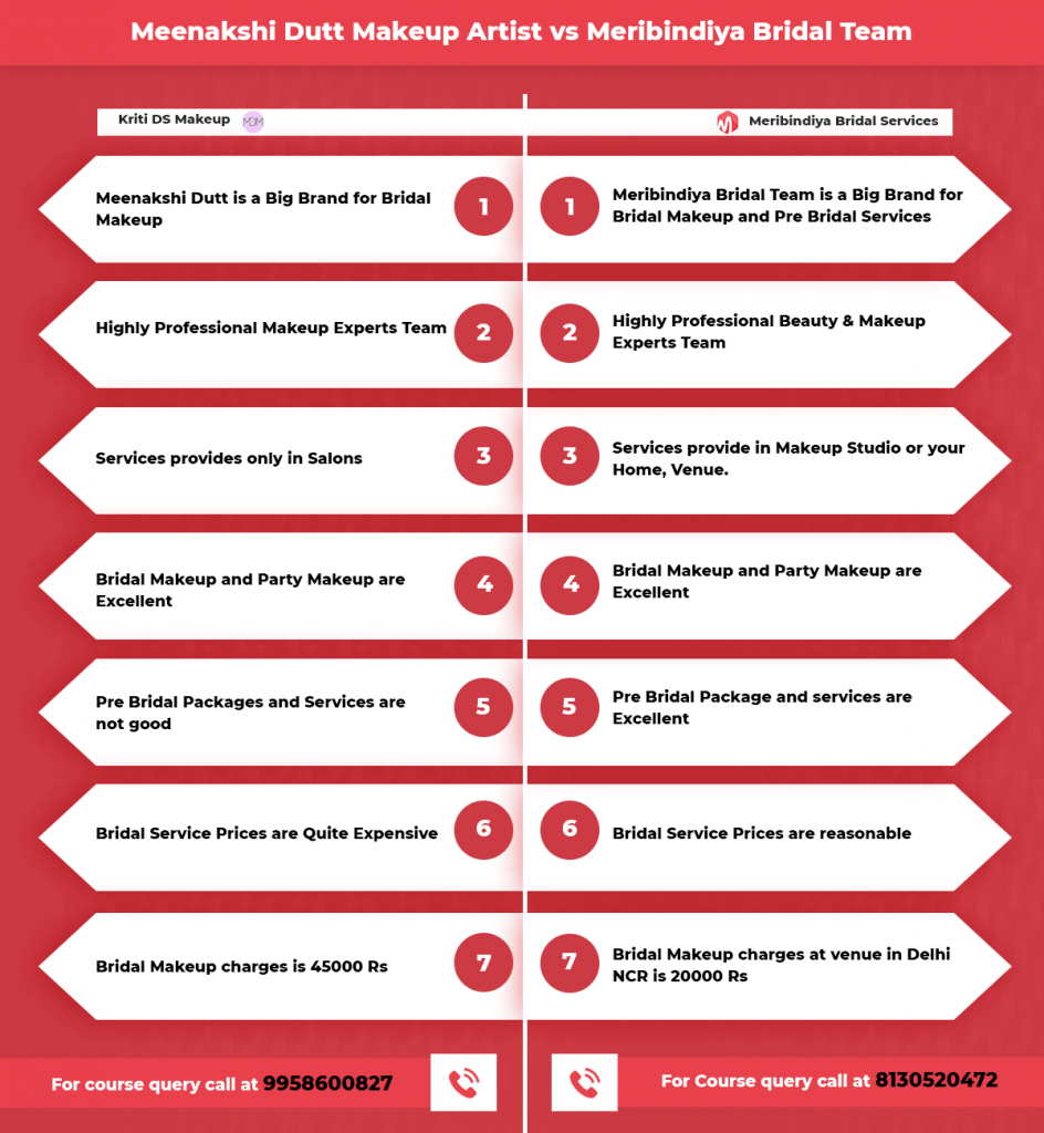 meenakshi dutt makeup charges