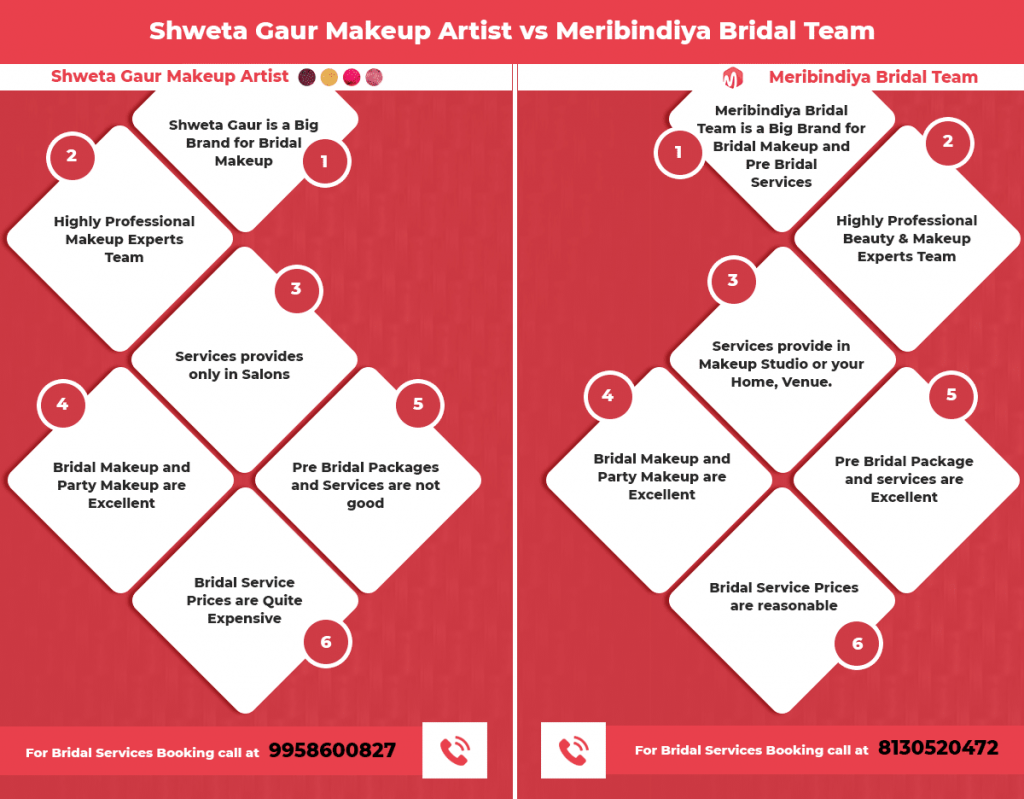 shweta gaur makeup charges